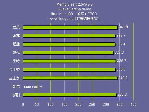 内存选配攻略：8GB DDR4 3200MHz vs 16GB DDR3 1600MHz，你的游戏体验差别在哪？  第7张