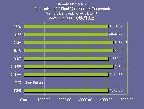 内存选配攻略：8GB DDR4 3200MHz vs 16GB DDR3 1600MHz，你的游戏体验差别在哪？  第8张