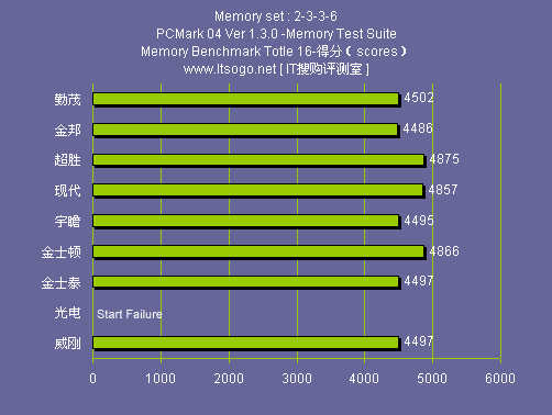 内存选配攻略：8GB DDR4 3200MHz vs 16GB DDR3 1600MHz，你的游戏体验差别在哪？  第9张