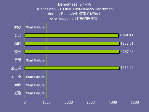 内存选配攻略：8GB DDR4 3200MHz vs 16GB DDR3 1600MHz，你的游戏体验差别在哪？  第10张