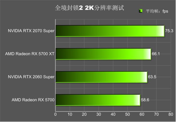 GTX 660显卡：让战地4游戏画面更真实更震撼  第4张