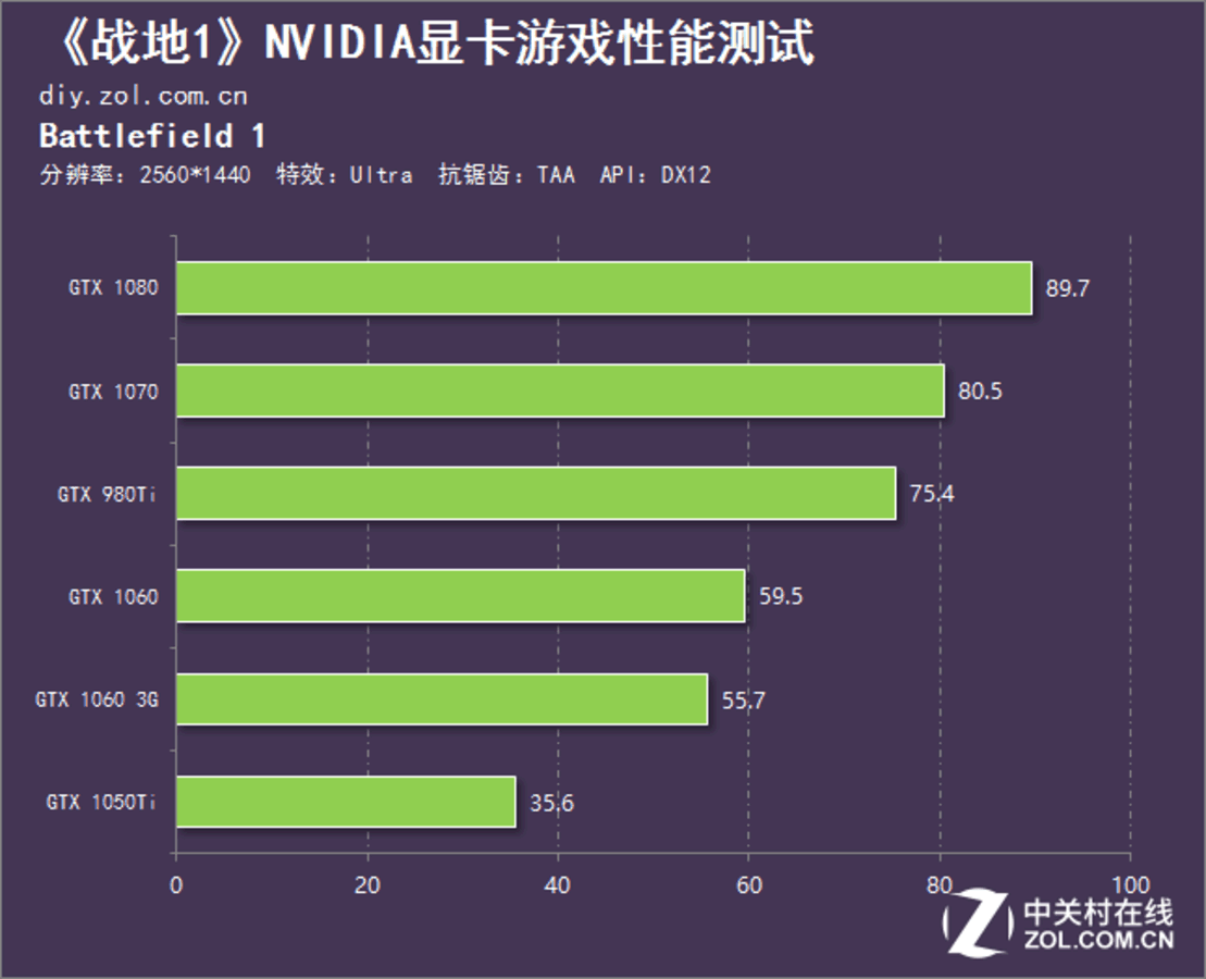 GTX 660显卡：让战地4游戏画面更真实更震撼  第6张