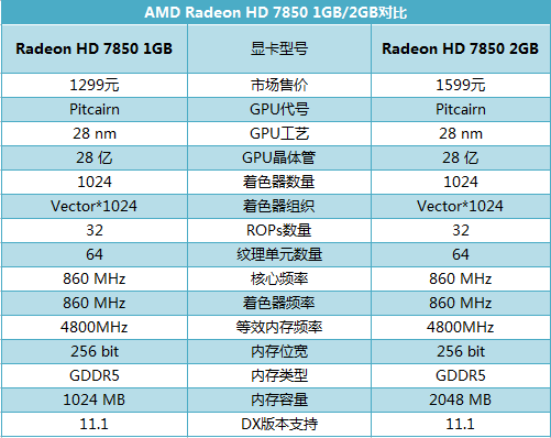 NVIDIA GTX 1050ti显存解密：4GB GDDR5，游戏体验如何？  第5张