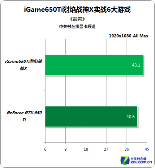 玩转游戏新体验：GTX960 VS GTX970，谁更胜一筹？  第1张