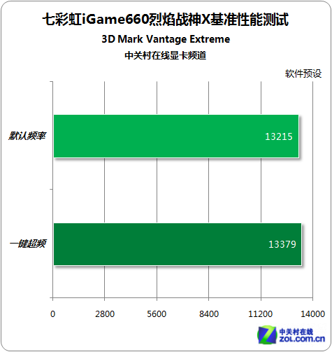 玩转游戏新体验：GTX960 VS GTX970，谁更胜一筹？  第4张