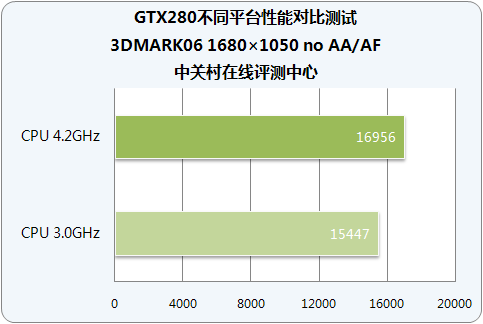 NVIDIA GTX 1070频率惊现低谷！用户疑惑厂商回应，专家解读揭秘  第4张