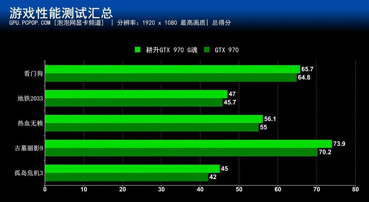 NVIDIA GTX 1070频率惊现低谷！用户疑惑厂商回应，专家解读揭秘  第7张