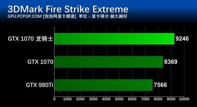 NVIDIA GTX 1070频率惊现低谷！用户疑惑厂商回应，专家解读揭秘  第8张