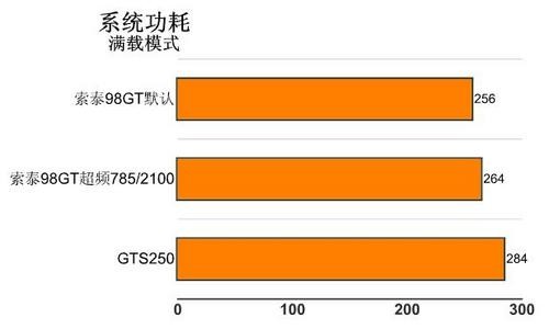 如何选择适合自己的GTX 1080显卡？四点全解析  第4张