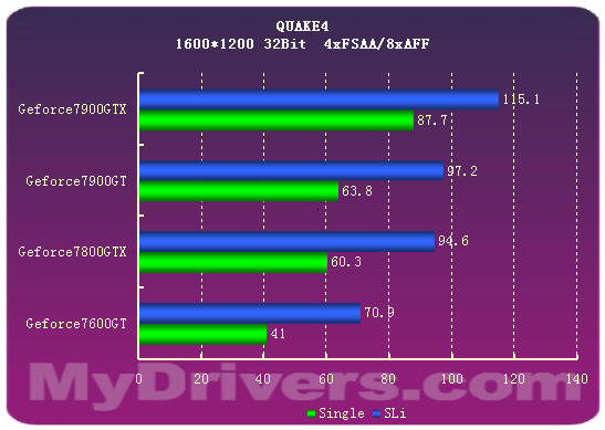 双敏GTX 750 Ti性能大揭秘：游戏表现如何？散热能力惊艳  第5张