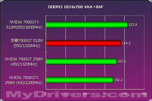 GTX 1080超频失败，揭秘隐藏性能真相  第2张