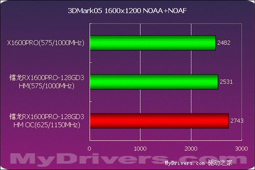 GTX 1080超频失败，揭秘隐藏性能真相  第4张