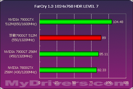 GTX 1080超频失败，揭秘隐藏性能真相  第5张