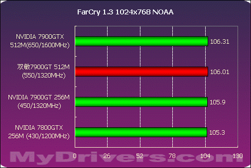 GTX 1080超频失败，揭秘隐藏性能真相  第6张