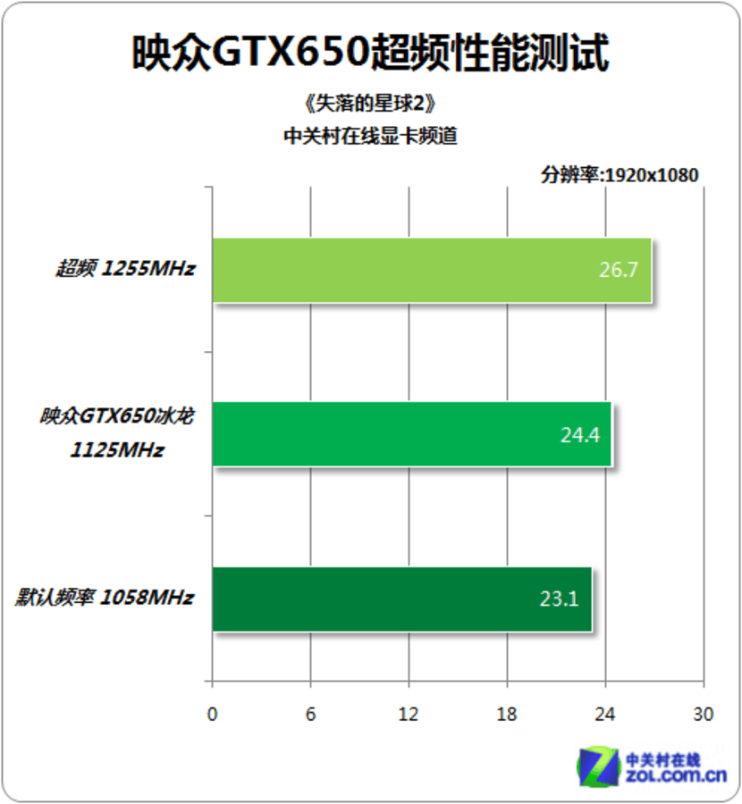 GTX 1080 Ti全方位评测：性能飙升，外观炫酷，价格惊喜  第4张