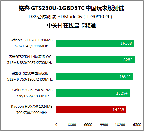 GTX 1080 Ti全方位评测：性能飙升，外观炫酷，价格惊喜  第7张