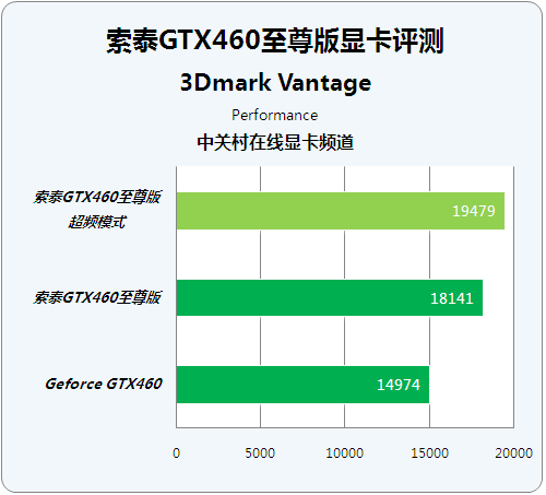 GTX 1080 Ti全方位评测：性能飙升，外观炫酷，价格惊喜  第8张