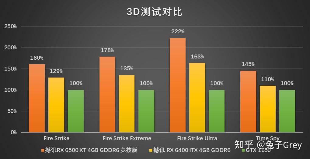 GTX 750：侠盗猎车手5性能揭秘  第5张