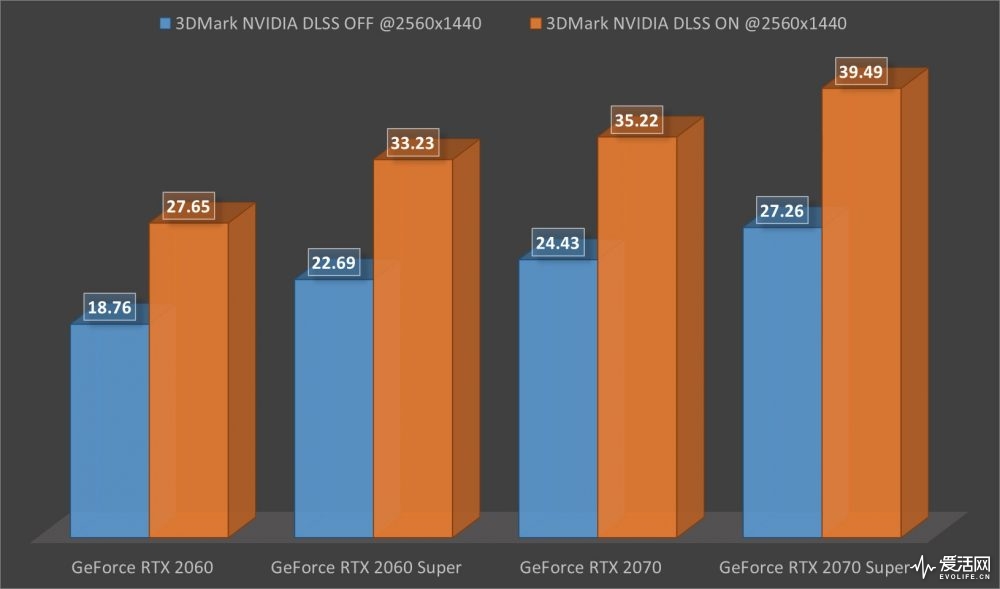 GTX 750：侠盗猎车手5性能揭秘  第7张