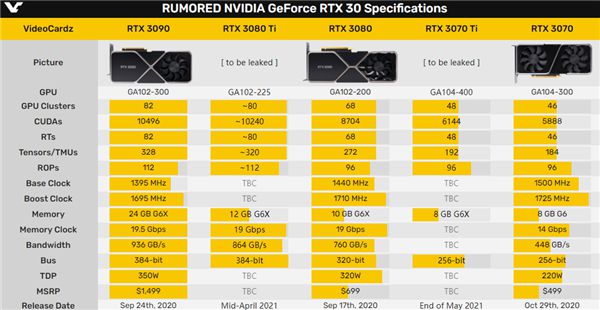 黑金组合，轻盈高效，羿龙II X4 945 GTX660带来全新体验  第5张