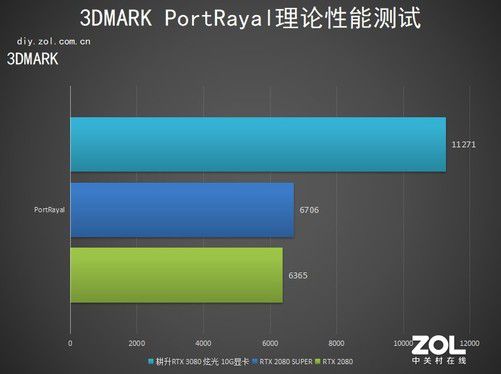 索泰GTX 960显卡：游戏画质巅峰体验  第4张