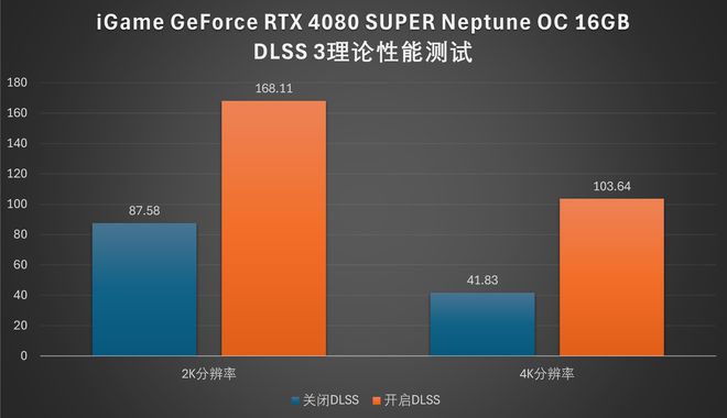 4K游戏新时代：1080 Ti显卡带你体验真实感  第1张