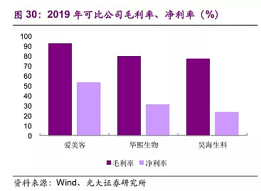 e3 1230 V2 GTX970：投资者必知的5大关键因素