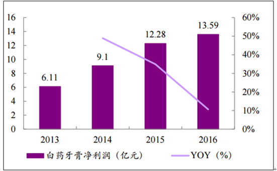 e3 1230 V2 GTX970：投资者必知的5大关键因素  第3张