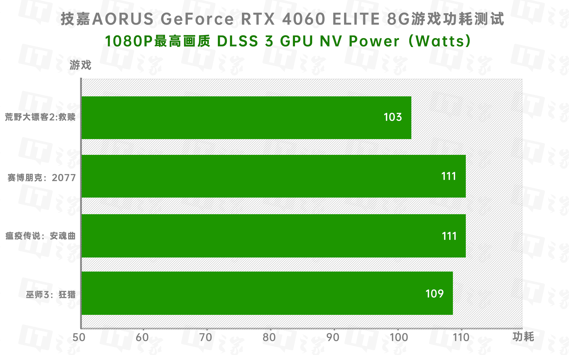 i5 2500K与GTX 960：昔日风云再战，谁主沉浮？  第1张