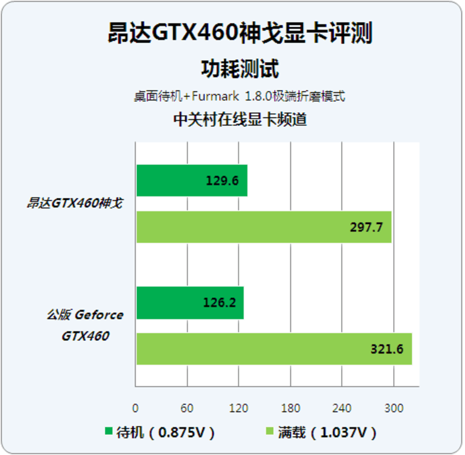 GTX 960 4G vs AMD RX 470：性能、散热、价格全方位对比  第2张