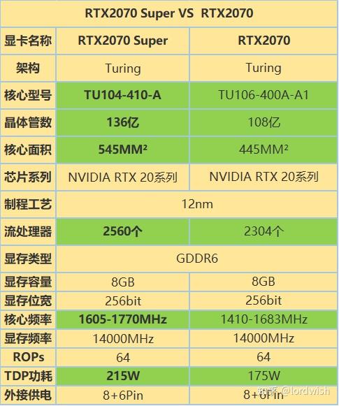 GTX 960 4G vs AMD RX 470：性能、散热、价格全方位对比  第5张