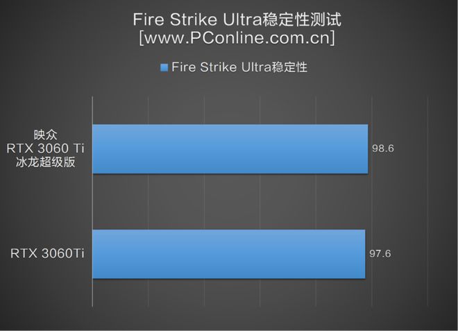 GTX 750 vs GT 740：显卡选购，到底选哪个？