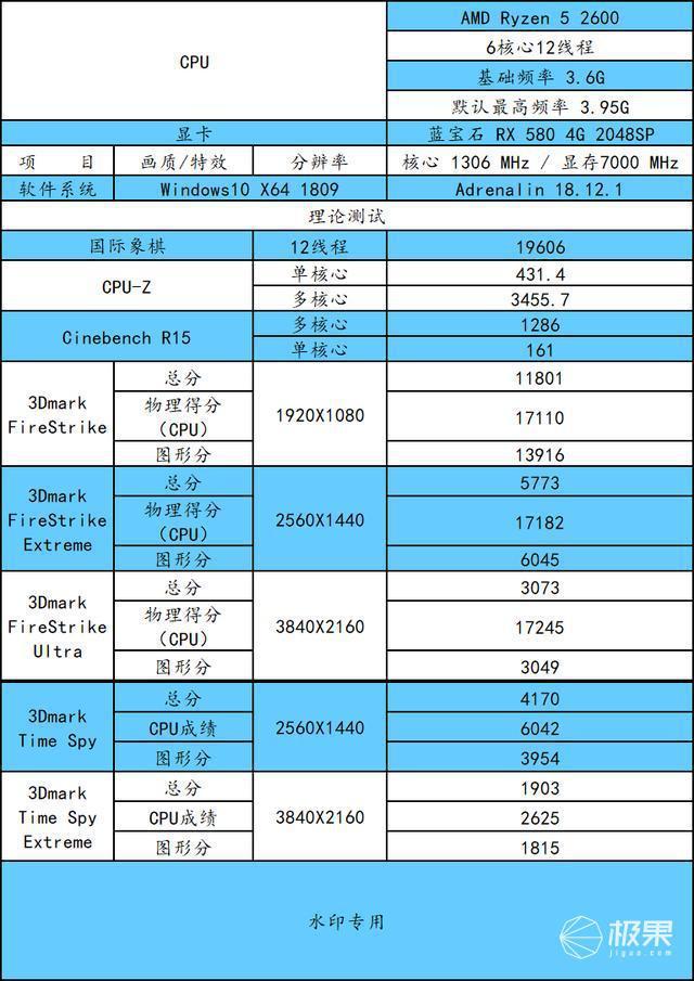 2090显卡升级？游戏、视频编辑需求，值得吗？  第3张