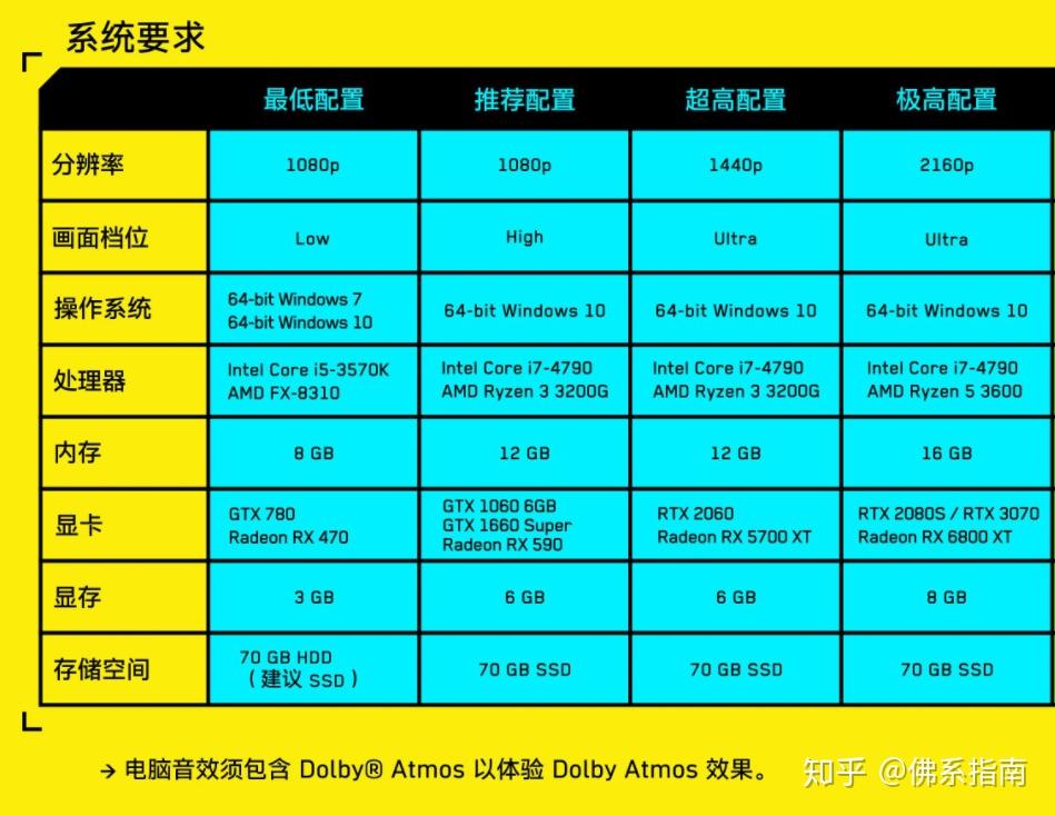 2090显卡升级？游戏、视频编辑需求，值得吗？  第4张