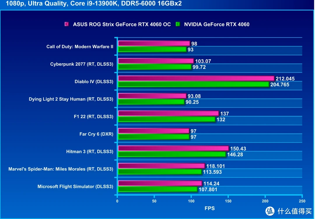 华硕GTX 780散热风扇问题解决大揭秘  第2张