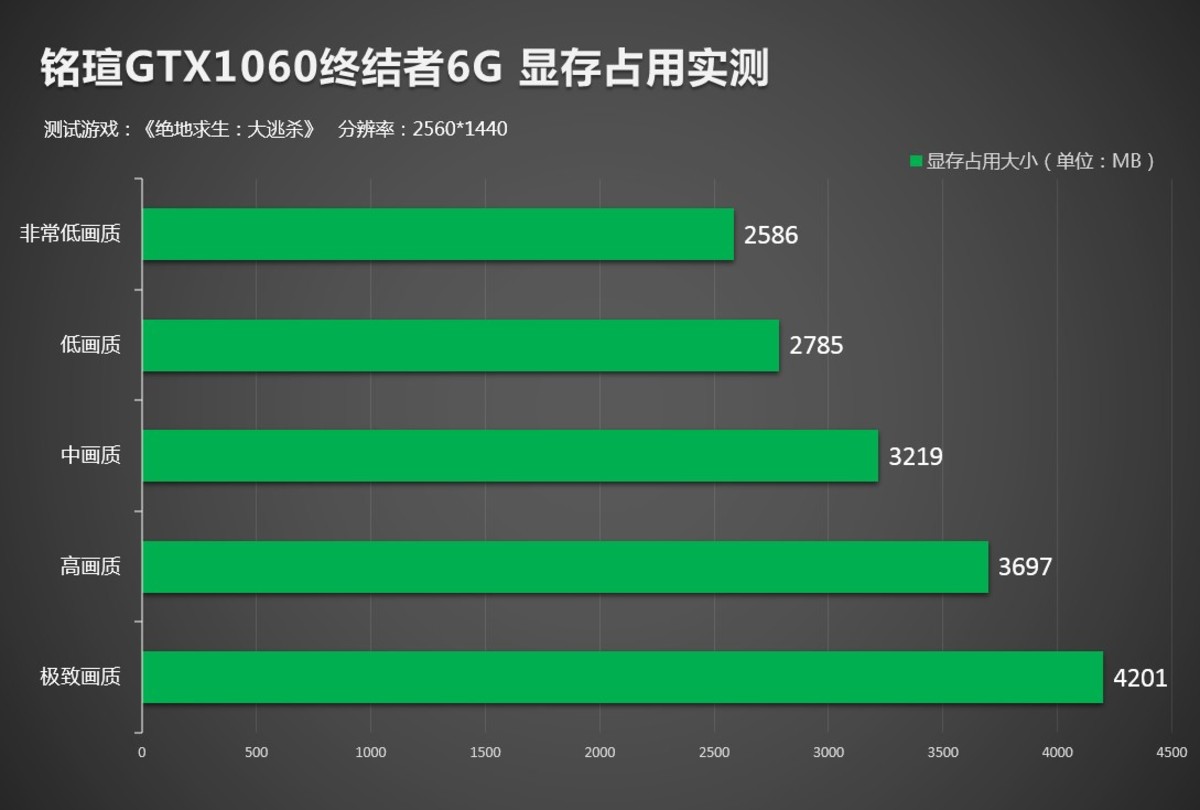 GTX 1660 Ti揭秘：游戏帧率大比拼，惊艳表现震撼硬核玩家