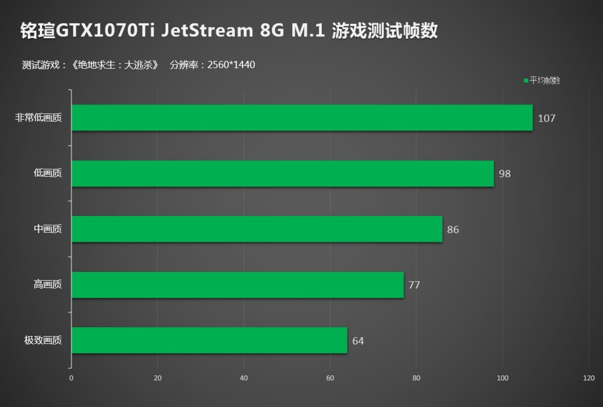 GTX 1660 Ti揭秘：游戏帧率大比拼，惊艳表现震撼硬核玩家  第5张