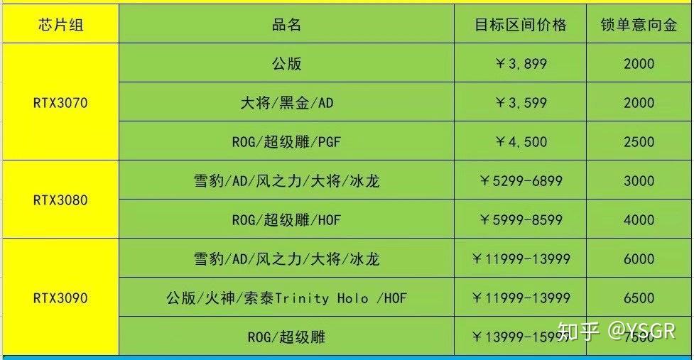 显卡大比拼：GTX960 vs R9 280X，谁才是游戏王者？  第4张