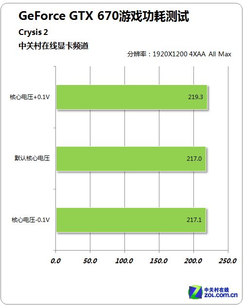 显卡大比拼：GTX960 vs R9 280X，谁才是游戏王者？  第5张