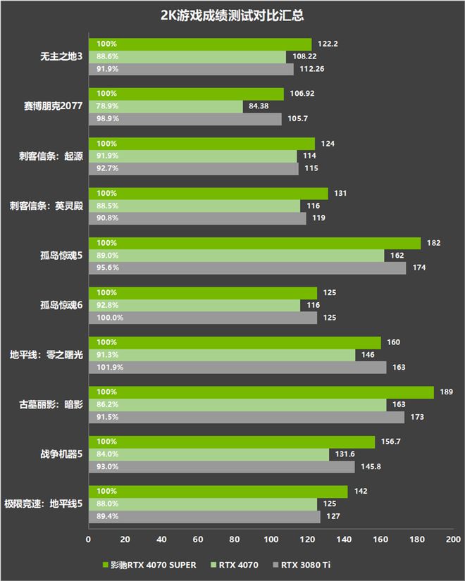 显卡大比拼：GTX960 vs R9 280X，谁才是游戏王者？  第6张