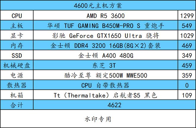 R9 370 vs GTX950：游戏性能对比全面解析  第5张