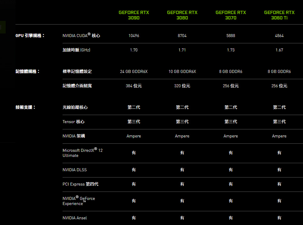 GTX760 vs R9 270x：能效之争，谁才是游戏玩家的不二选择？