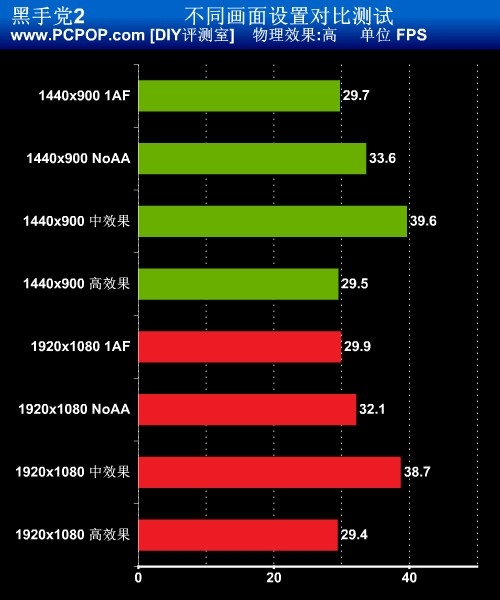 GTX760 vs R9 270x：能效之争，谁才是游戏玩家的不二选择？  第4张