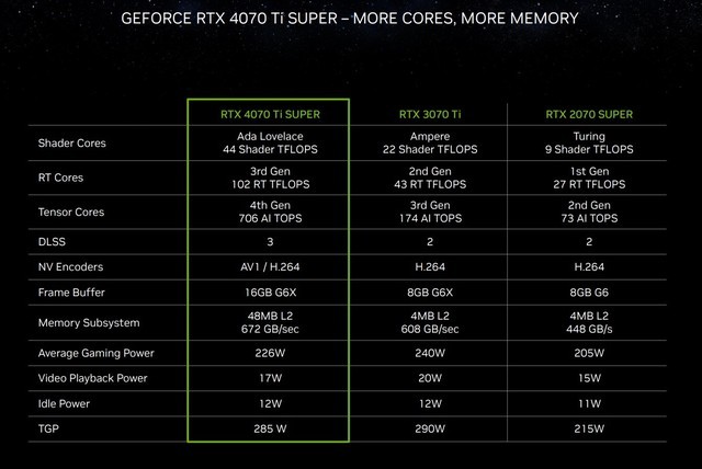 GTX760 vs R9 270x：能效之争，谁才是游戏玩家的不二选择？  第5张