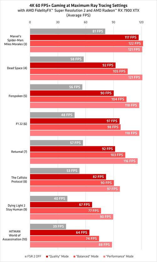 GTX 960显卡：1080p游戏利器，4K分辨率挑战者  第8张