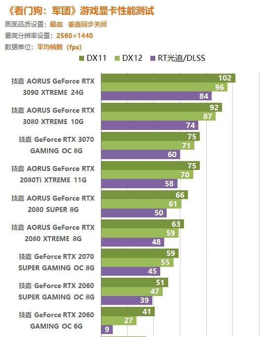 GTX 960显卡：4G版本真相大揭秘  第7张