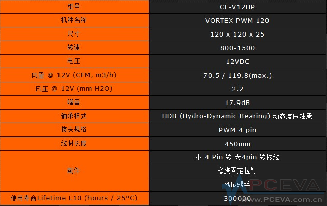 电源配搭大揭秘：你的硬件需求到底需要多大功率？  第4张