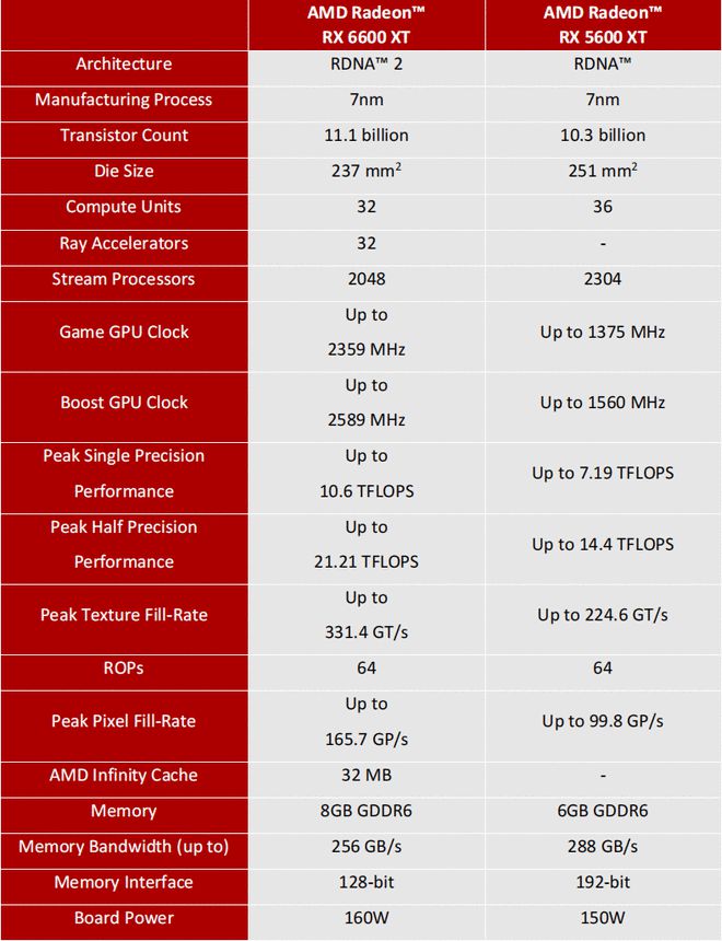 GTX1080系列显卡为何不配备HBM2？成本考虑还是技术限制？  第4张