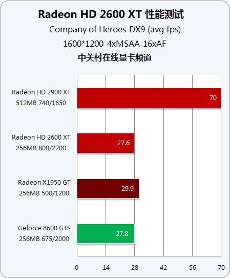 GTX1080系列显卡为何不配备HBM2？成本考虑还是技术限制？  第5张