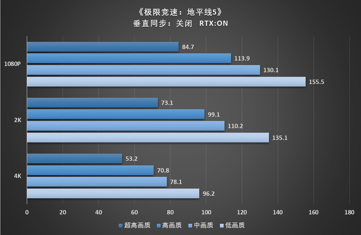 GTX1660Ti震撼荒野大镖客2：专家解析性能，让游戏更逼真